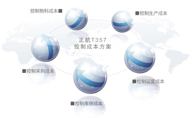 自航信息正航T357企業管理套件 企業高效運營的智能解決方案
