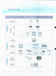 浙江盾安人工環境設備股份 商用空調產品綜合手冊電子簡介
