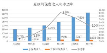 科技賦能保險市場新生態(tài) 助力中介服務(wù)升級